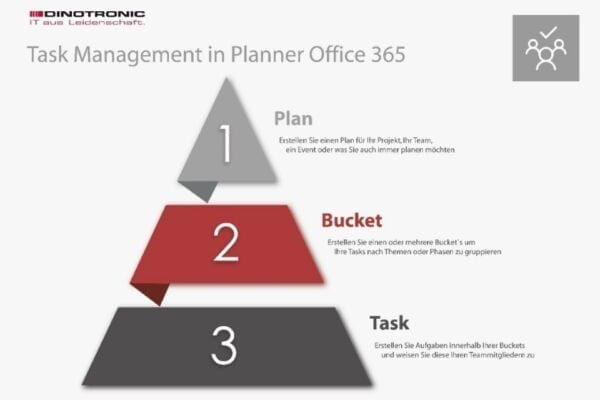 Task Management in Planner Office 365
