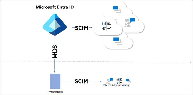 scim-4